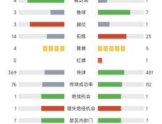 开云体育中国-里昂连续失分，法甲排名持续下滑