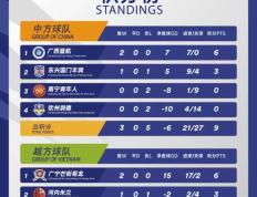 开云体育-夺冠热门表现出色，实现三连胜，领跑积分榜