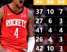 开云官网-火箭全队状态火热，明日对阵勇士会有精彩表现