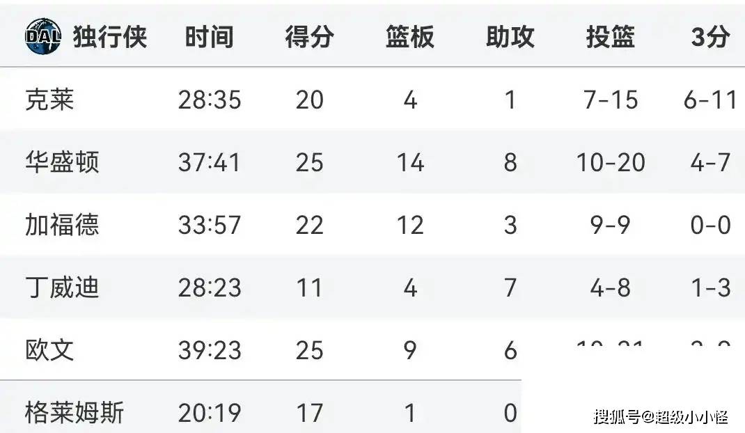 开云官方app入口-关于快船大胜马刺，领先西部联盟积分榜的信息