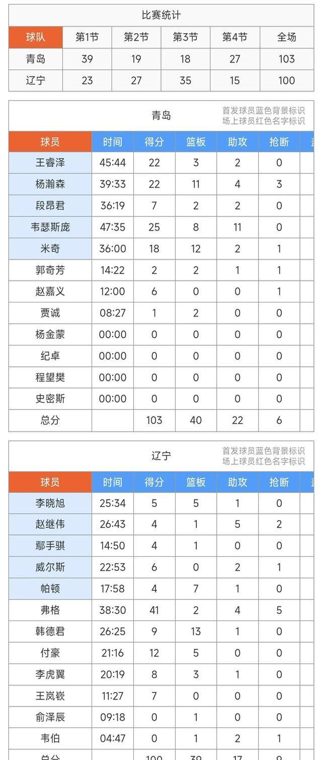 开云APP-关于双方战力对比：八一队对阵辽宁男篮的信息