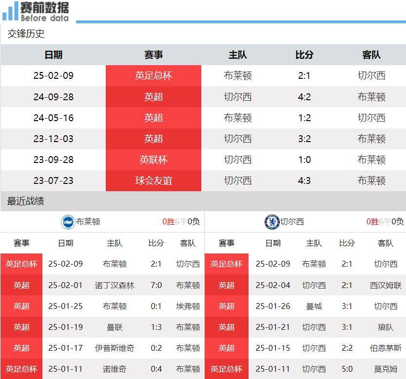 开云体育平台APP-包含布莱顿客场击败西布朗，提升排名的词条