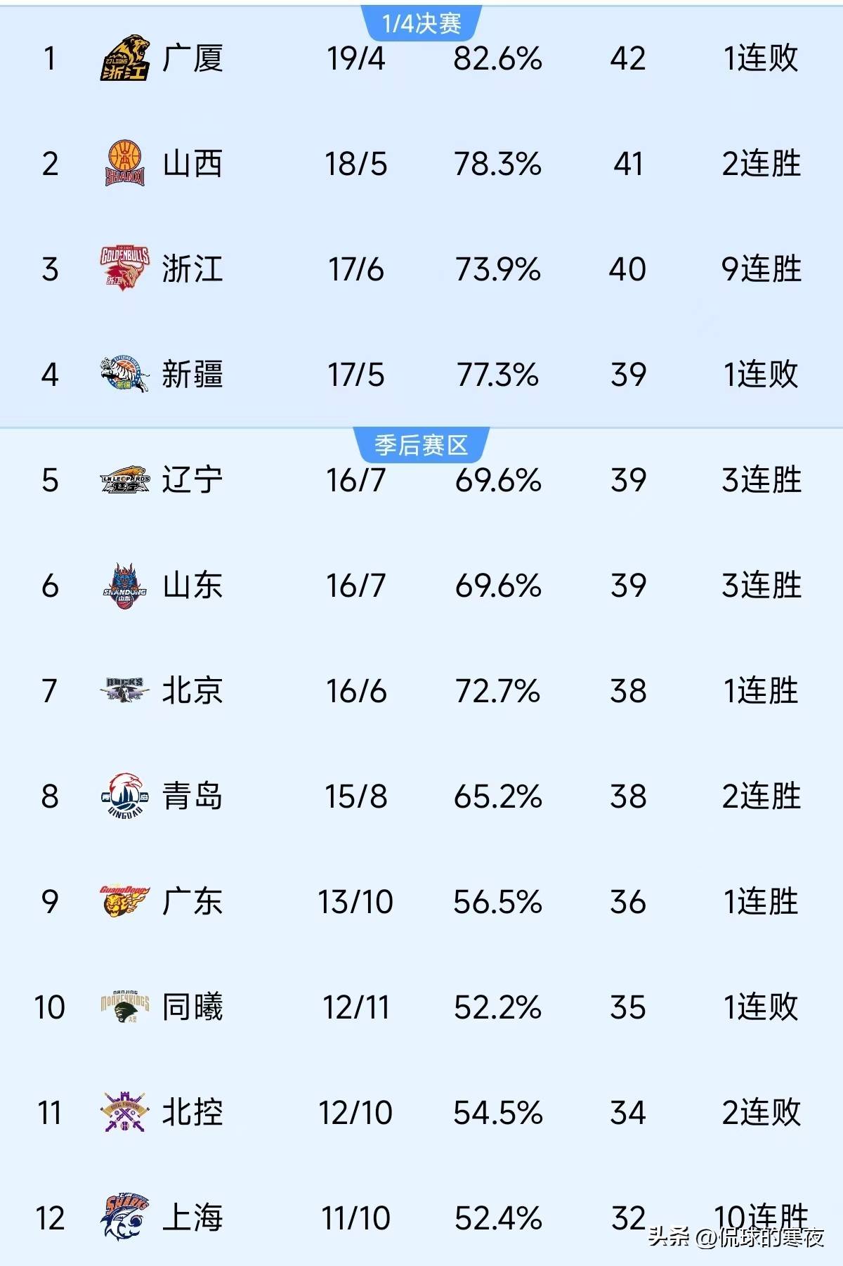 开云APP-顶尖球队激战中夺魁排名激烈翻转