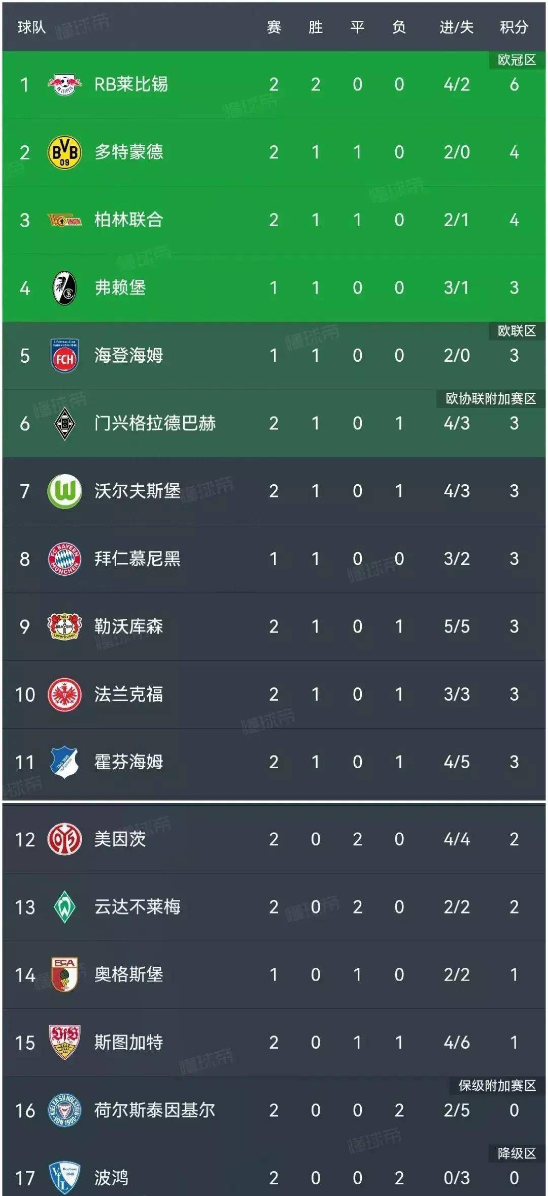 开云体育官方网站-关于莱比锡宰杀威尼斯，继续领跑德甲积分榜的信息