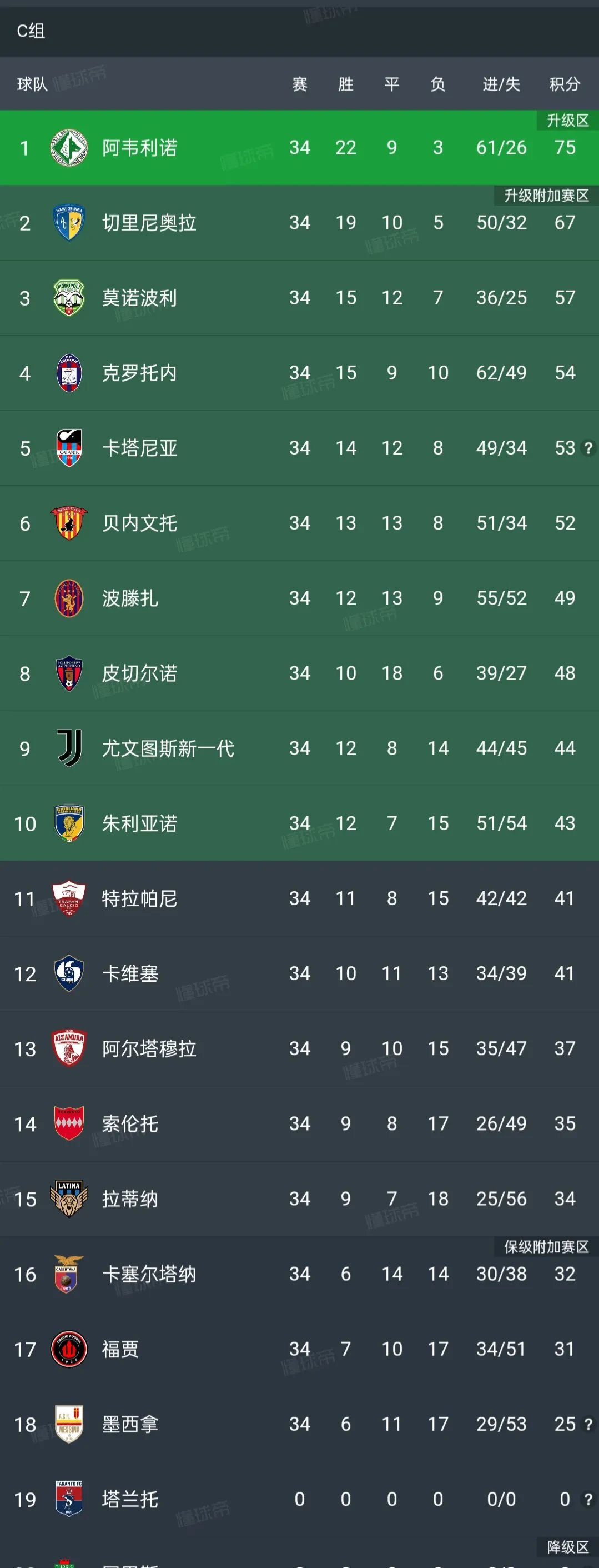 开云体育APP下载-意甲联赛各队热火朝天,积分不断攀升的简单介绍