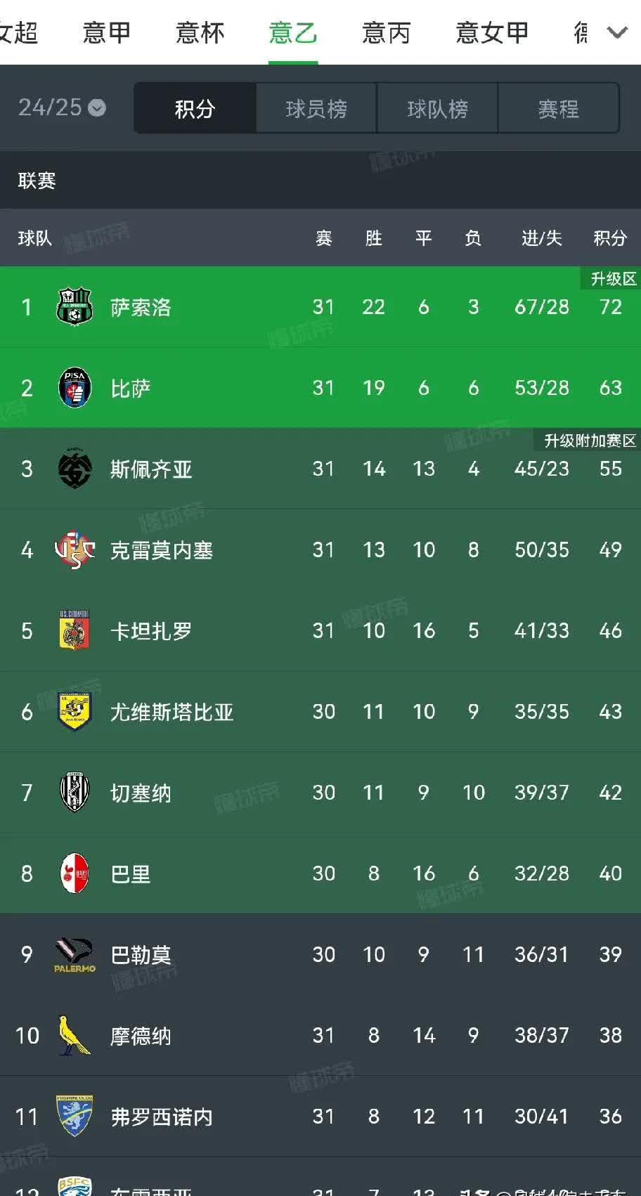 开云体育APP下载-意甲联赛各队热火朝天,积分不断攀升的简单介绍