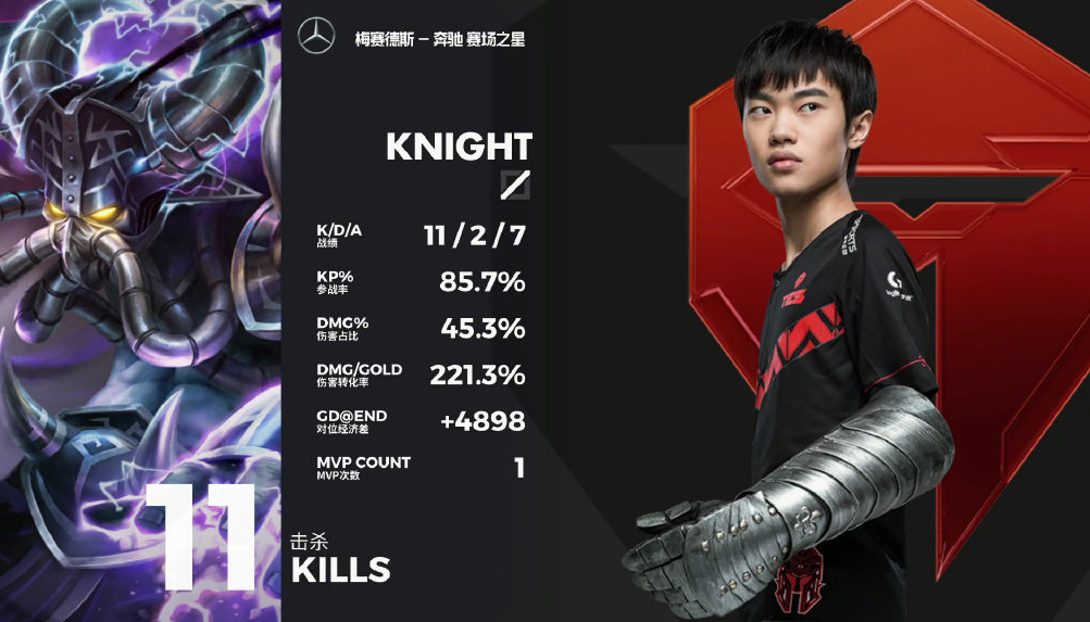 开云体育APP下载-TES血洗NS，Knight完成史诗逆转激烈交锋全球总决赛，技惊四座的简单介绍