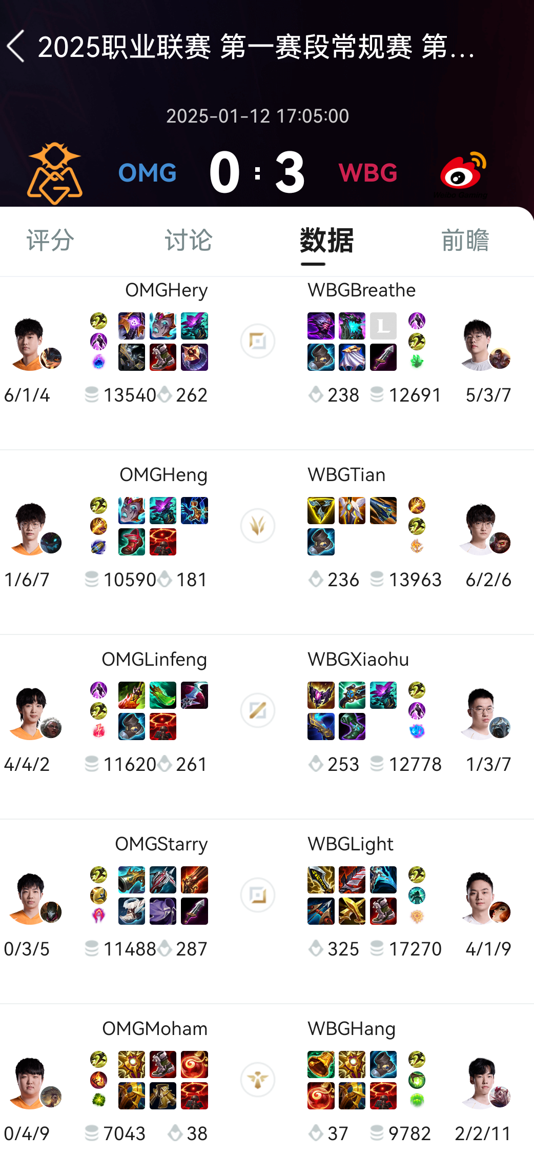 开云体育登录-FPX绝杀WBG，CoreJJ打出惊人五杀宿敌对决半决赛，留下经典瞬间