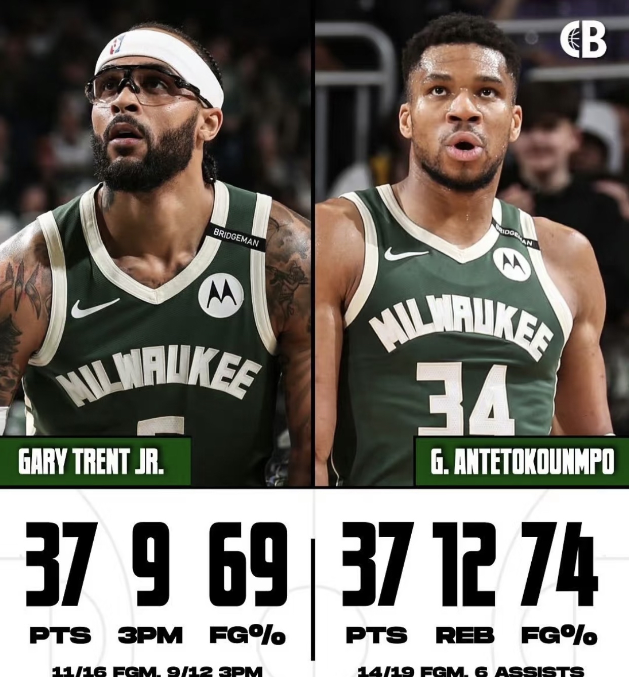 开云体育app-雄鹿大将伤愈归来,加入东部决赛阵容